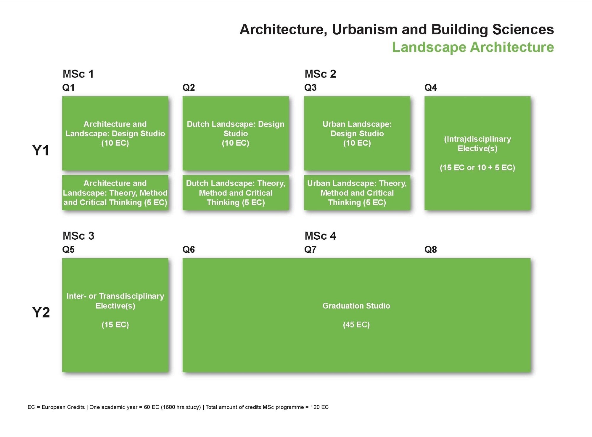 Master of Landscape Architecture