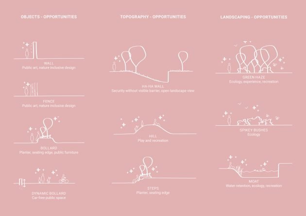 Designing for People (With Bad Intentions)